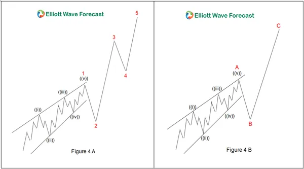Motive Waves (ELLIOT WAVE TRADING)
