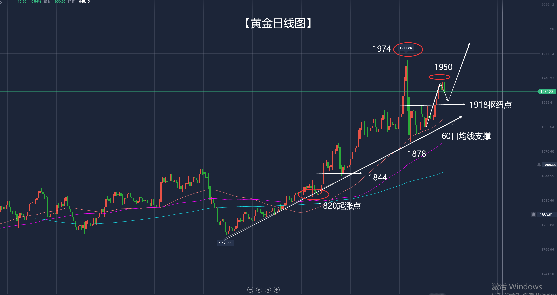 资金寻求避风港 黄金是不是还要继续涨?