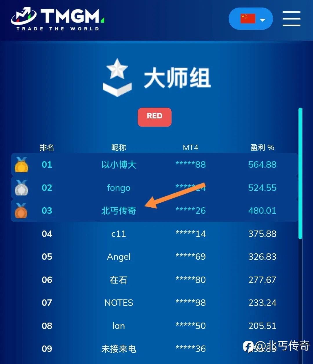 feed image