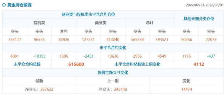 【Ex每周报告】：靓丽非农难敌地缘危机影响金油暴涨上演逼空行情