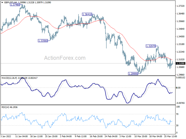 GBP/USD Daily Outlook