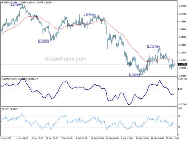 GBP/USD Daily Outlook