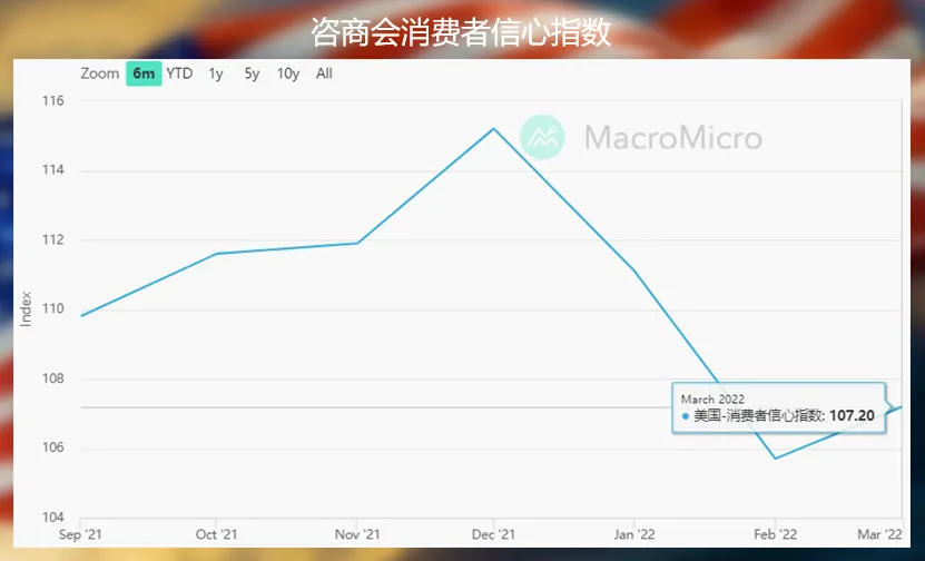 美国就业市场上篇：经济衰退能从ADP看到端倪吗？