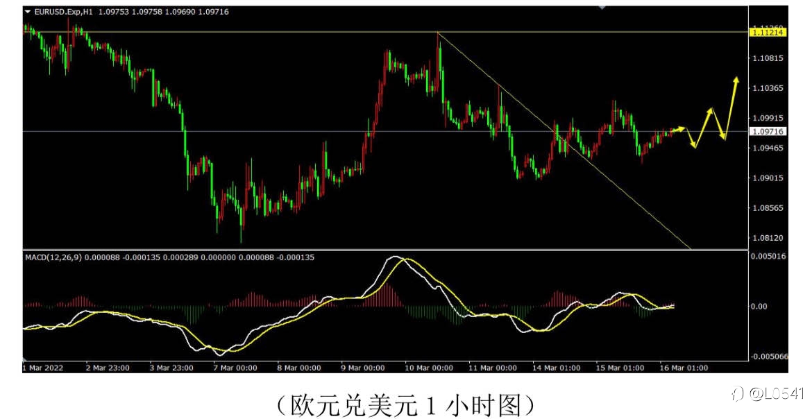 原油 欧美 黄金 美瑞 分析❤️‍🔥