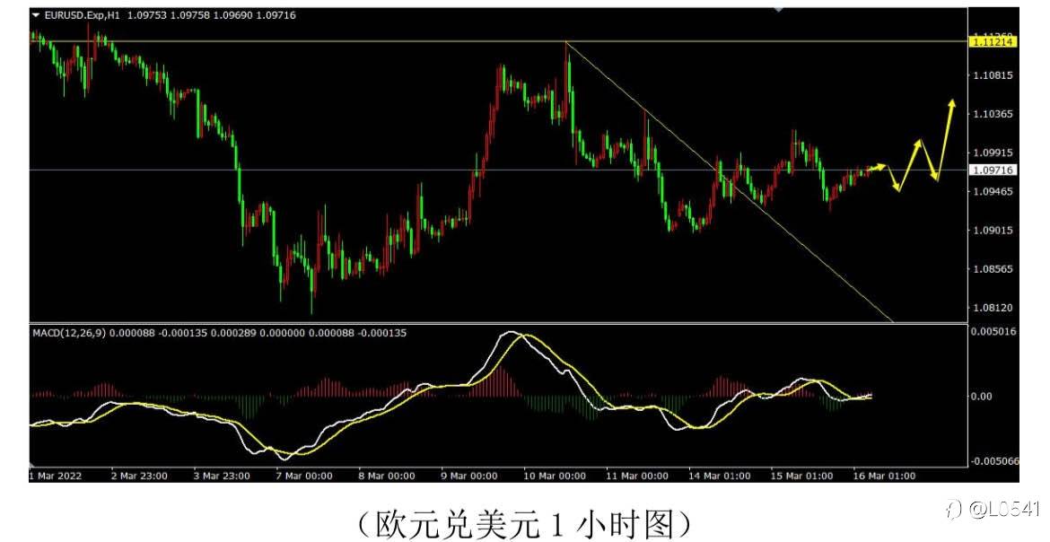 原油 欧美 黄金 美瑞 分析❤️‍🔥