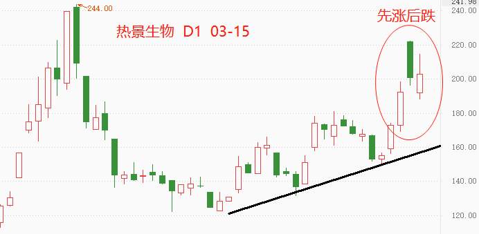 ATFX港股：抗原自测试剂概念虽好，只可惜“生不逢时”