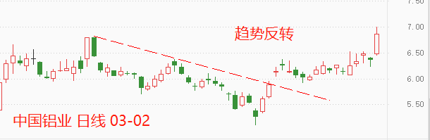 ATFX港股:资源股走强,中国铝业领涨