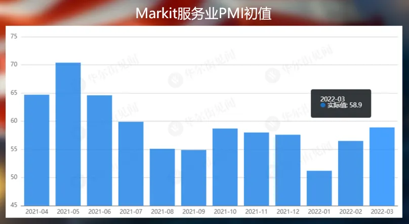 美国就业市场上篇：经济衰退能从ADP看到端倪吗？