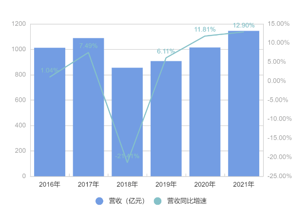 ATFX港股：中兴通讯2021年净利创新高，但股价仍有下探空间