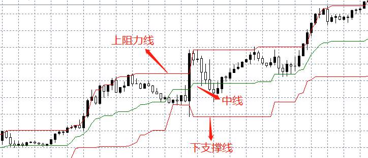 介绍一个致富投资指标，不看估计会后悔