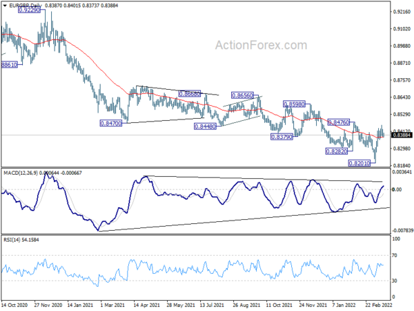 EUR/GBP Daily Outlook