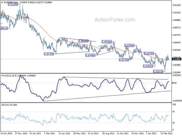 EUR/GBP Daily Outlook