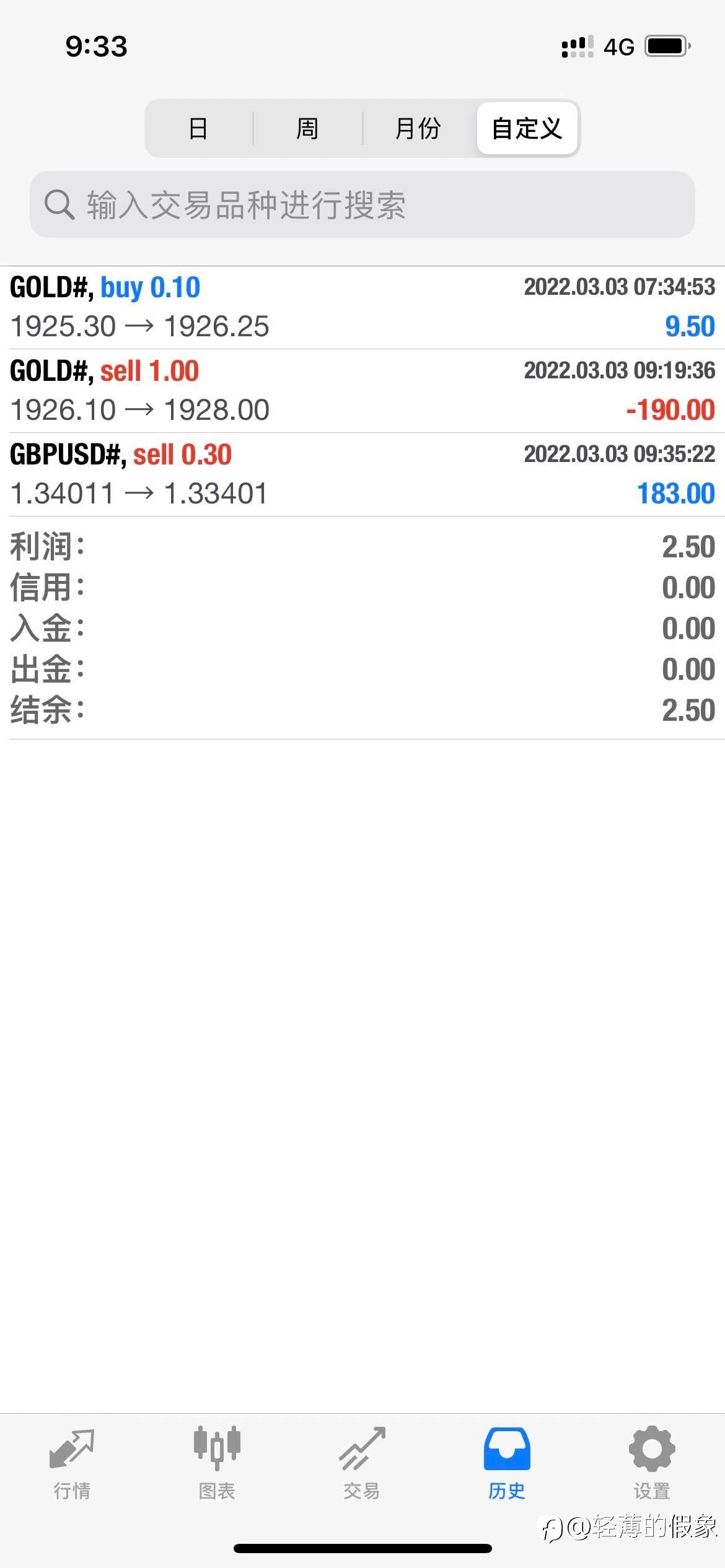 feed image