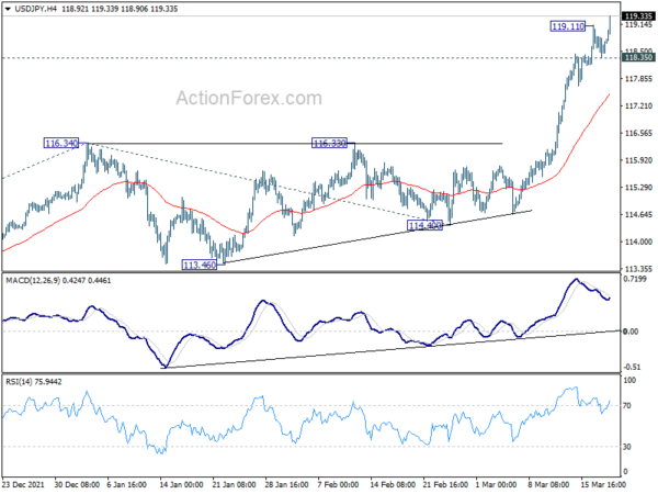 Euro Reverses ahead of Weekend, USD/JPY Resumes Rally