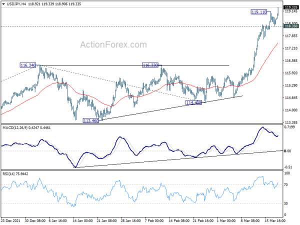 Euro Reverses ahead of Weekend, USD/JPY Resumes Rally