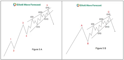 Motive Waves (ELLIOT WAVE TRADING)