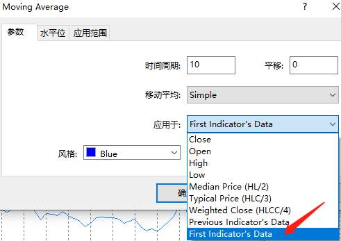 研究了十几位外汇牛人，发现MTM是一个被隐秘的指标！