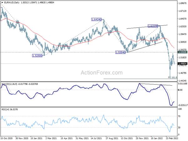 EUR/AUD Daily Outlook
