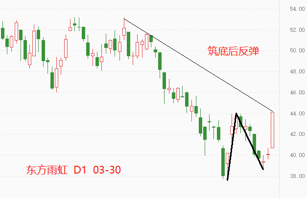 ATFX港股:筑底完成后迅速拉升,东方雨虹表现不俗