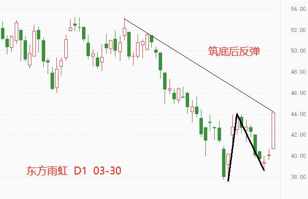ATFX港股：筑底完成后迅速拉升，东方雨虹表现不俗