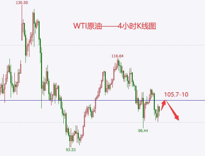 3.31交易总结：今天收益8793美刀，周五非农翻仓思路