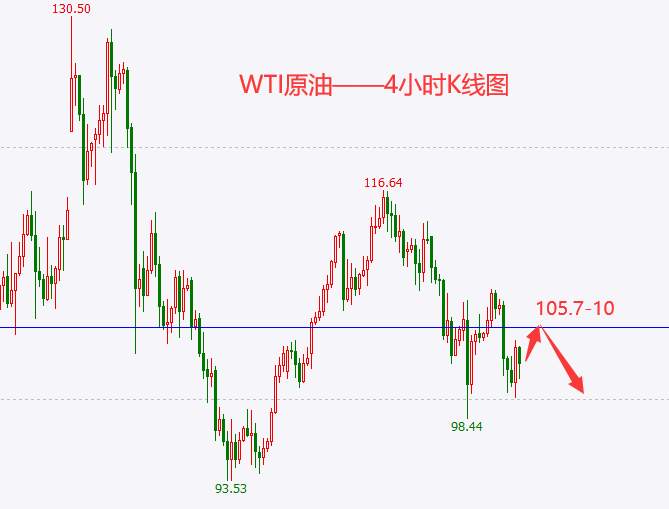 3.31交易总结：今天收益8793美刀，周五非农翻仓思路