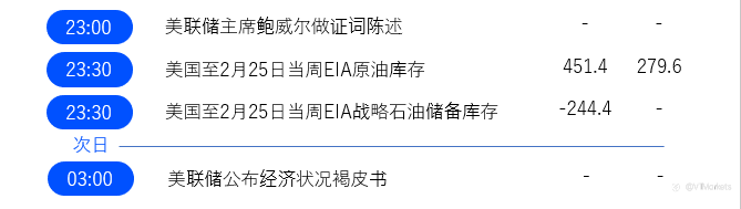 3月2日重点关注:拜登发表国情咨文演讲/欧佩克+举行会议