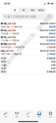 杜家升:昨天收获6849美刀,今天继续做空金银油