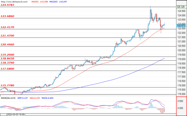Daily Technical Analysis