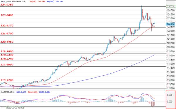 Daily Technical Analysis