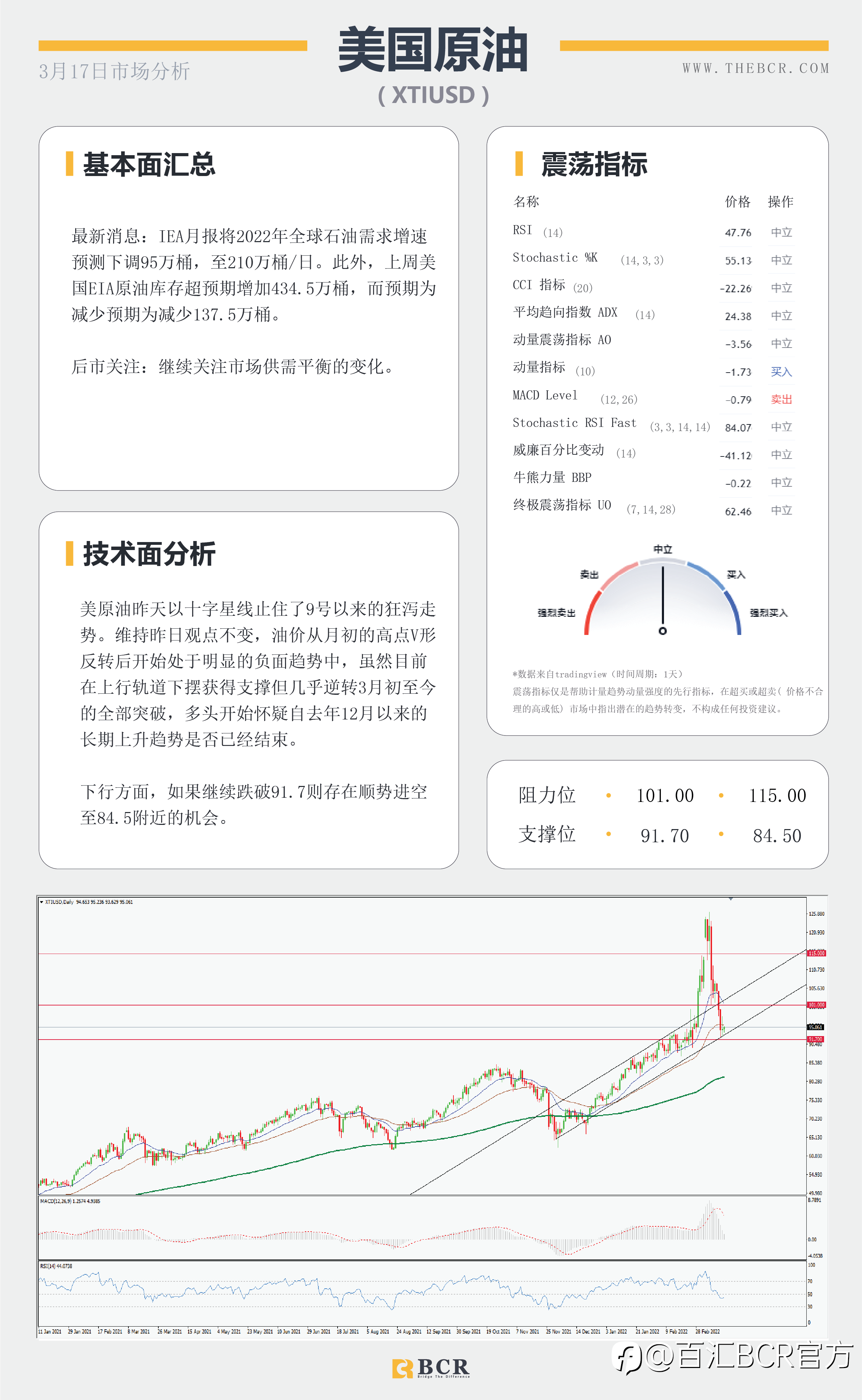 【BCR今日市场分析2022.3.17】美联储开启加息周期 金价侵蚀1900