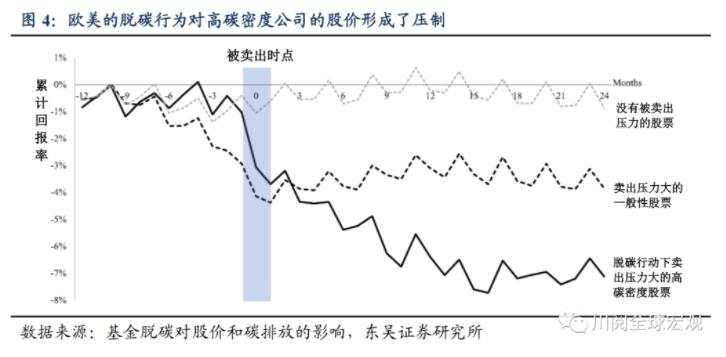 东吴宏观陶川：海外养老金频繁撤资的领域有哪三个？