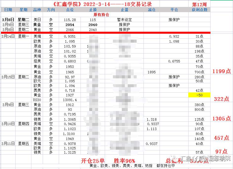 周末了,来个放飞自我。。。