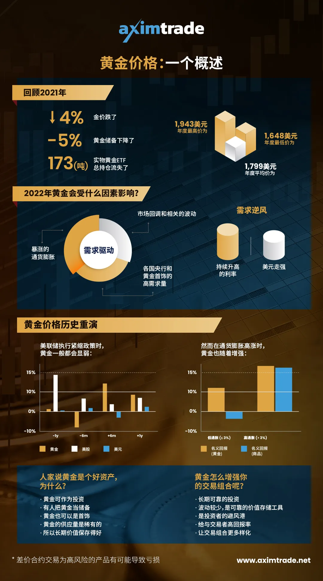 黄金与外汇:应该交易哪一种?