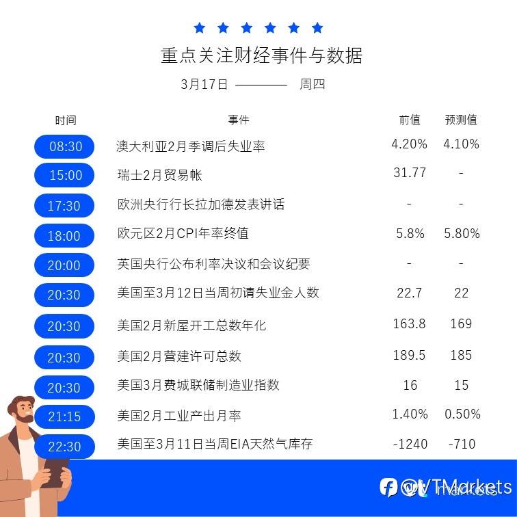 3月17日重点关注：拉加德发表讲话/英国央行公布利率决议和会议纪要