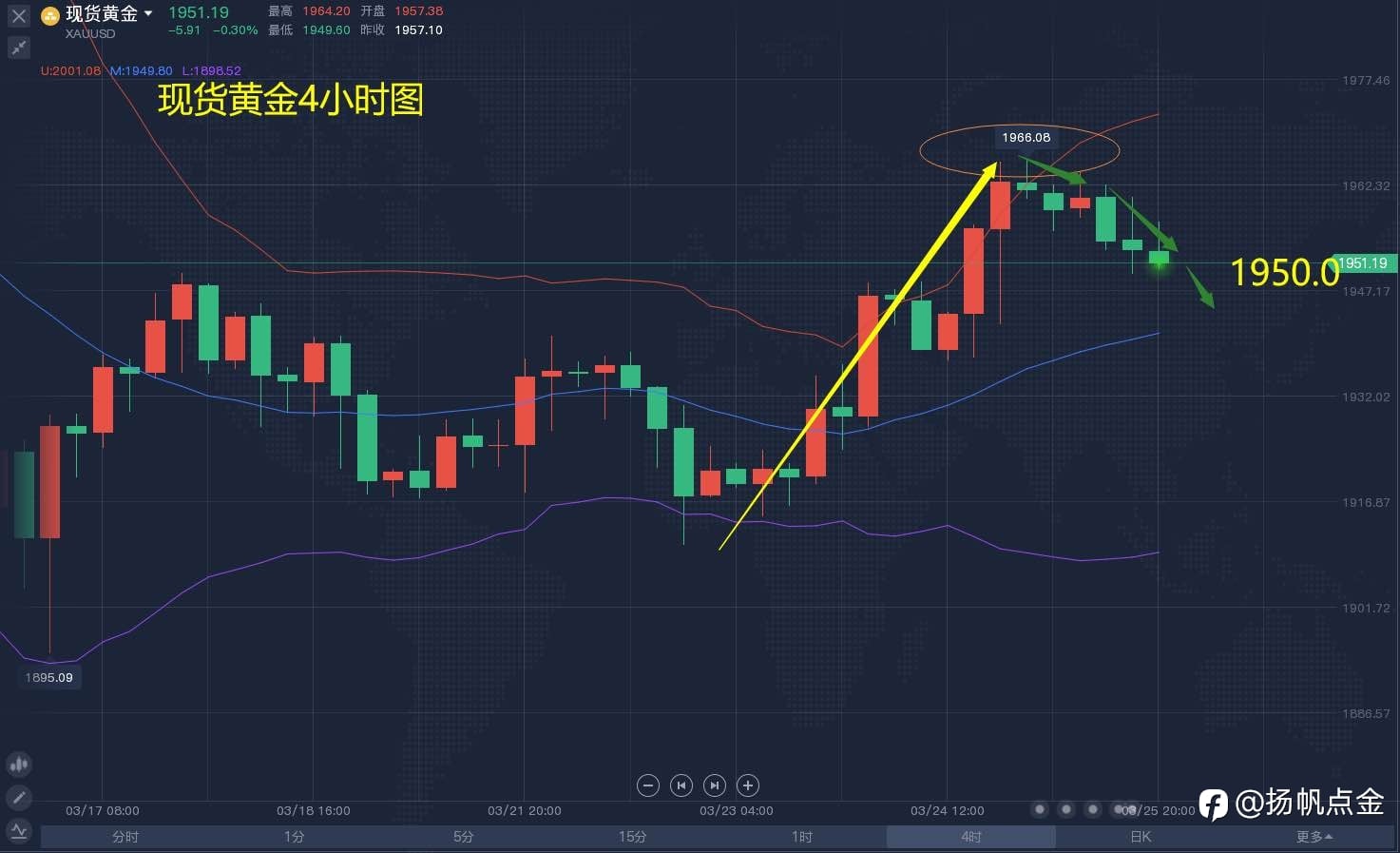 现货黄金空