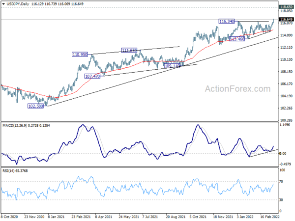 Yen Under Pressure on Rate Outlook and Rising Yield, USD/JPY Breakout