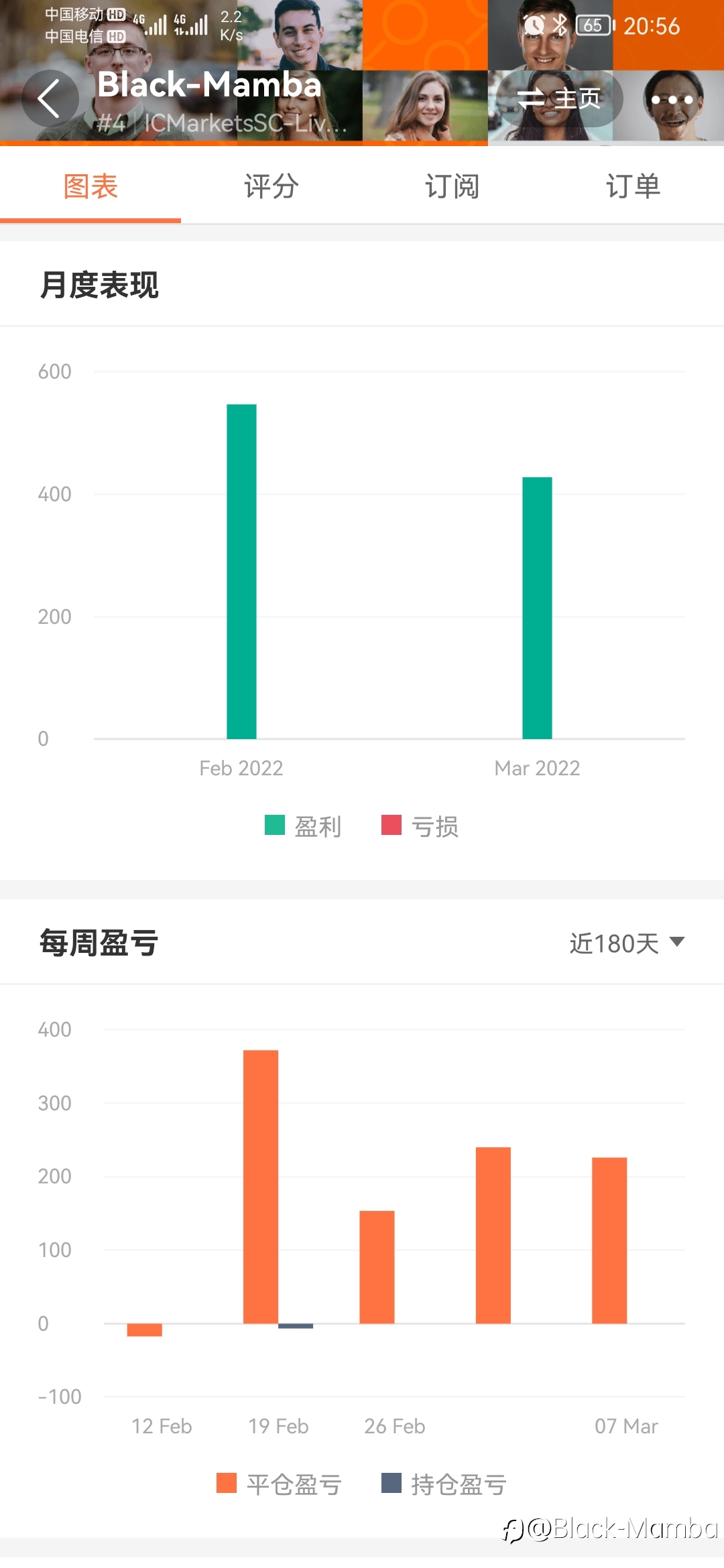 稳健策略回撤低、不抗单、带止损