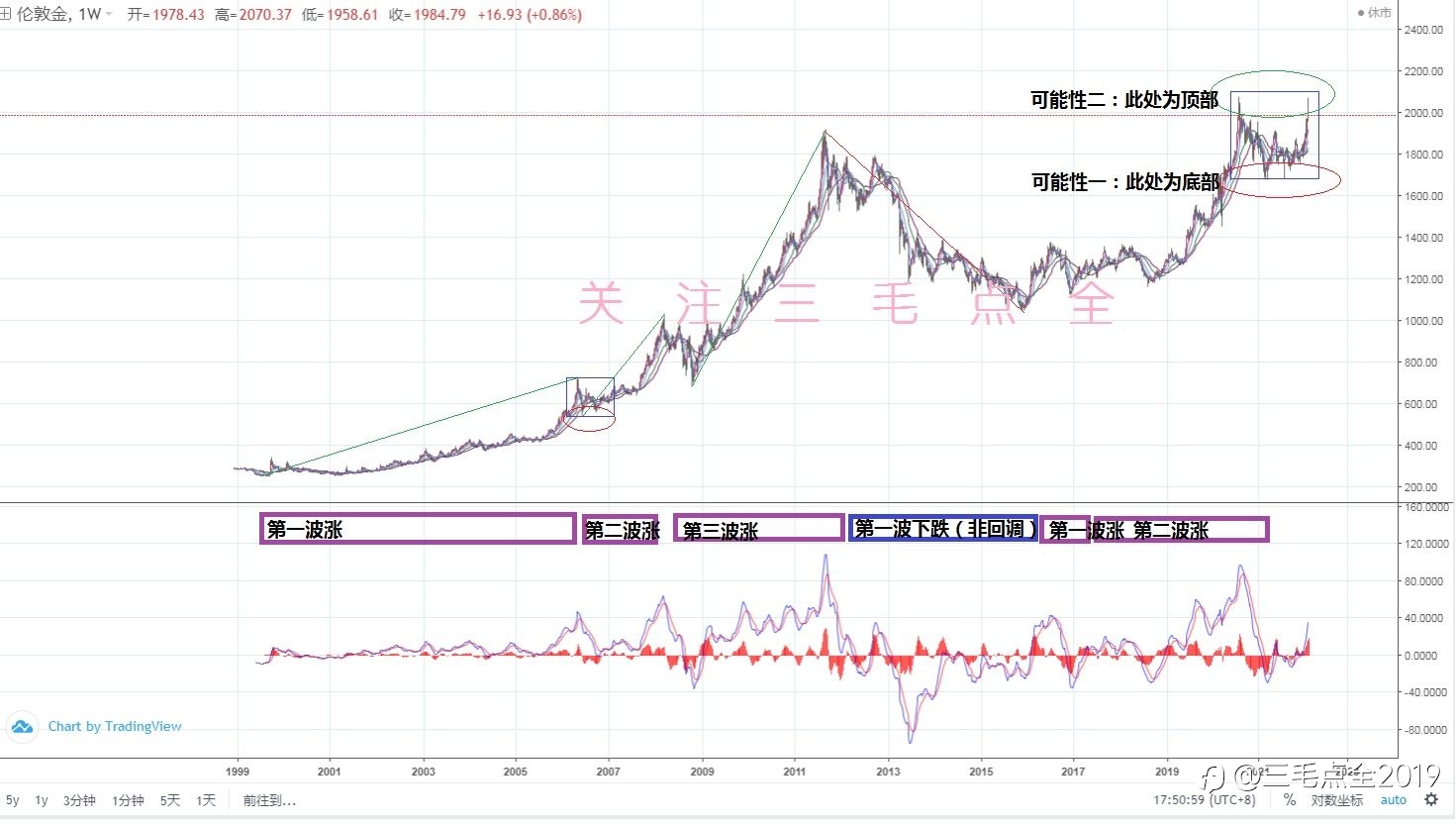 小小黄金，不过尔尔
