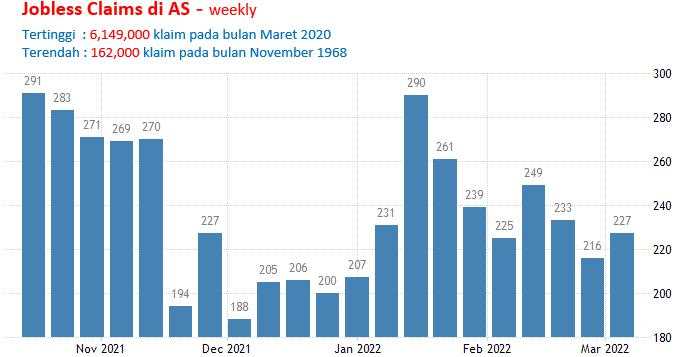 17 Maret 2022: BoE Meeting Dan Tenaga Kerja Australia