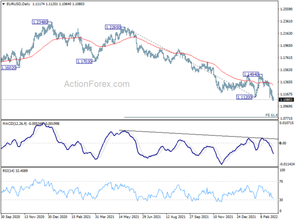 No Recovery in Euro Yet as Sentiment Stabilize, Swiss Franc Firm