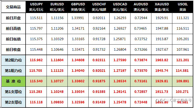 CWG Markets: 美元创近22个月新高 欧元兑主要货币大跌