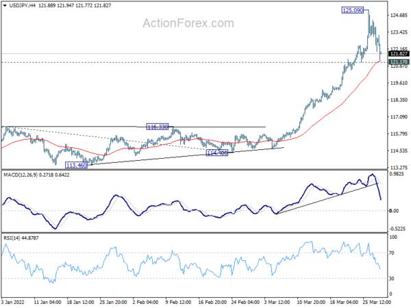 Yen Recovering, Euro Firm, Dollar and Sterling Struggle