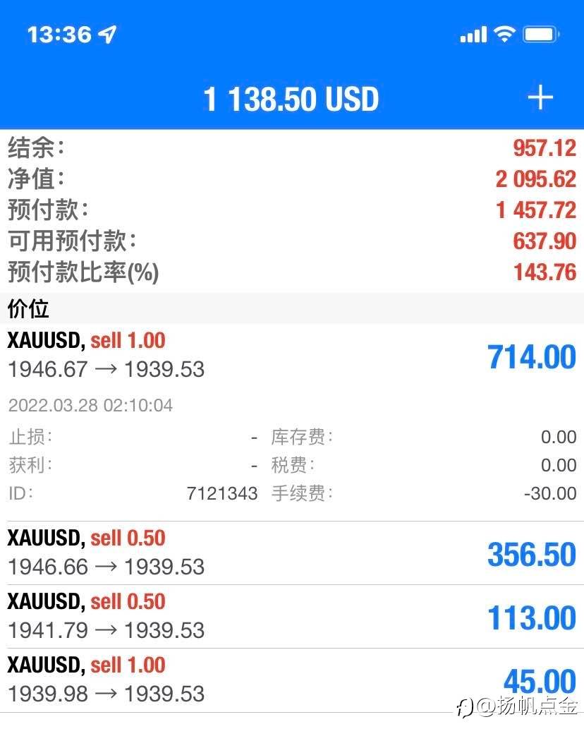 现货黄金空单