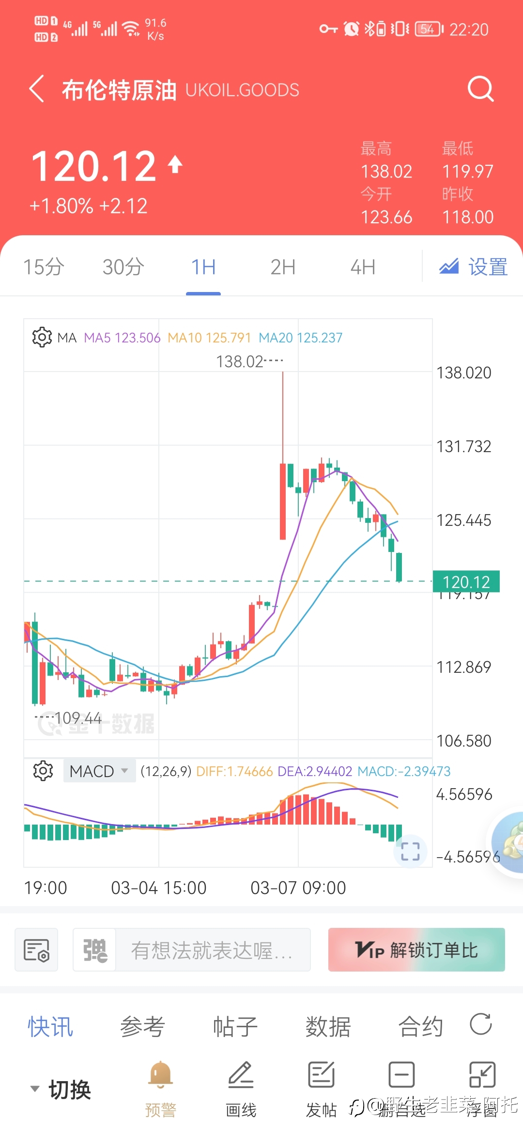 有可能，我抓到原油历史性高点了...