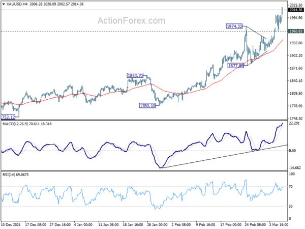 Gold Extends Rally, Oil Rises, Euro Consolidates