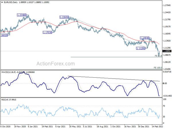 EUR/USD Mid-Day Outlook