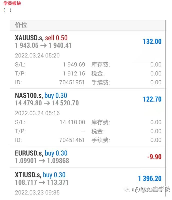 每日操盘!