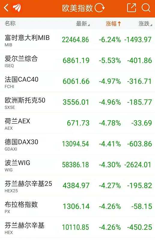 抄底俄罗斯！华尔街动手了，却遭美国议员怒斥！巴菲特也在下注，嗅到了什么？俄乌第三轮谈判即将开启