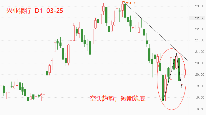 ATFX港股:兴业银行2021财报公布,营收与净利双双大增